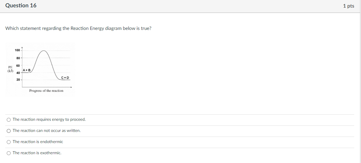 Solved Question 11 1 pts Does the following reaction | Chegg.com