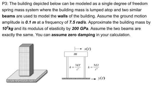 Solved P3: The building depicted below can be modeled as a | Chegg.com