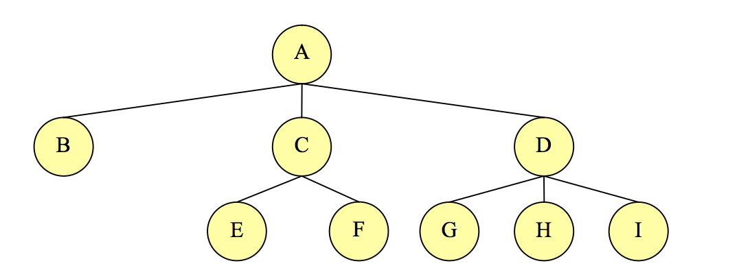In java code (please java), convert the following | Chegg.com