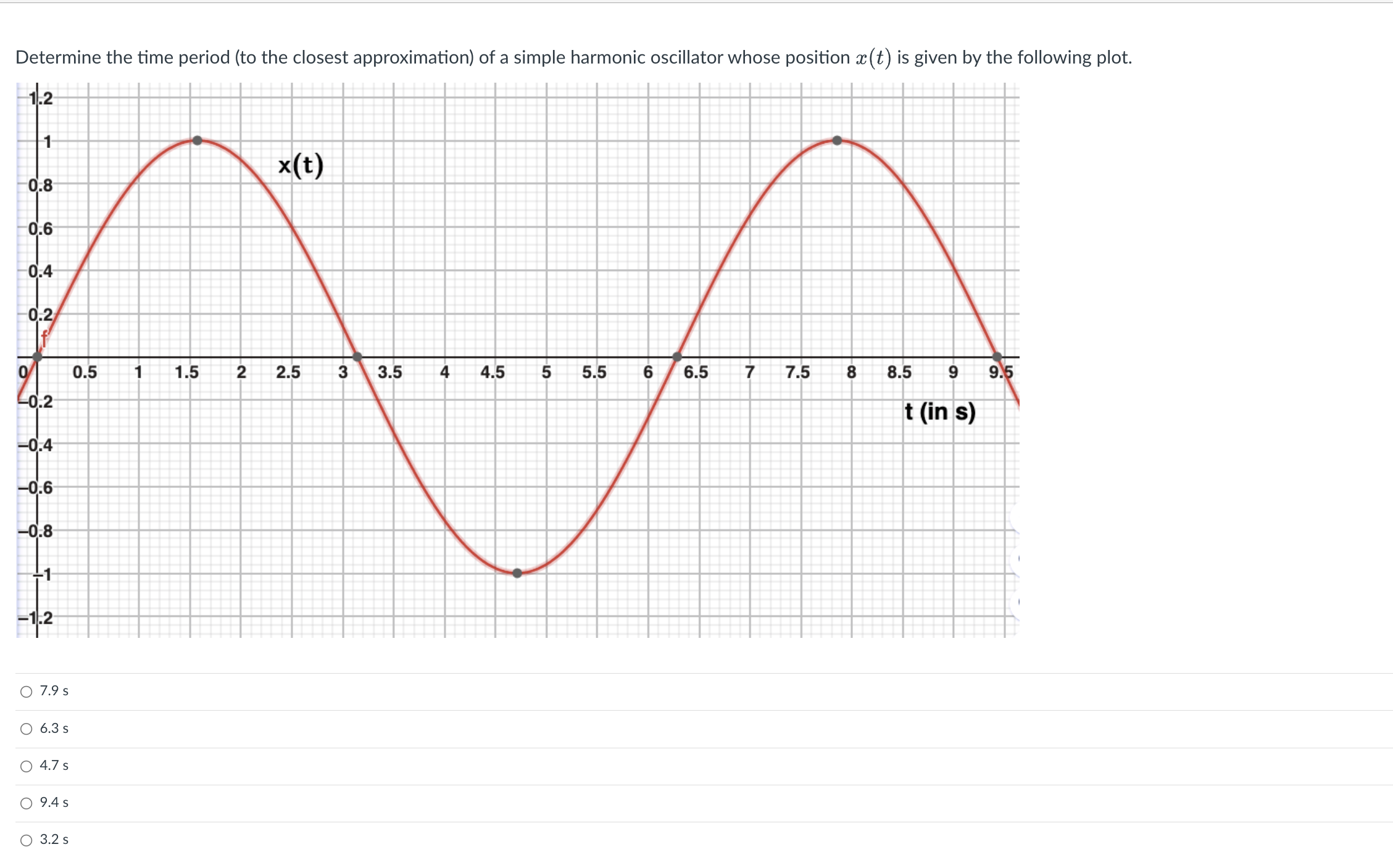 Solved determine the time period to the closest chegg