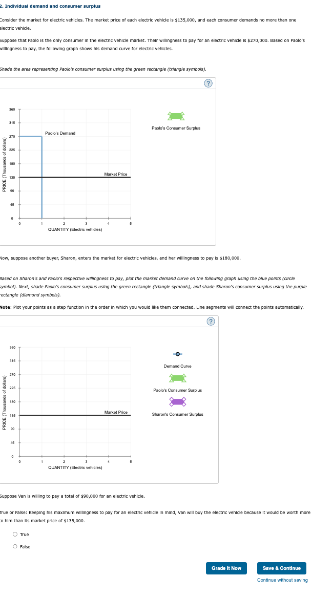 Solved 2. Individual demand and consumer surplus Consider