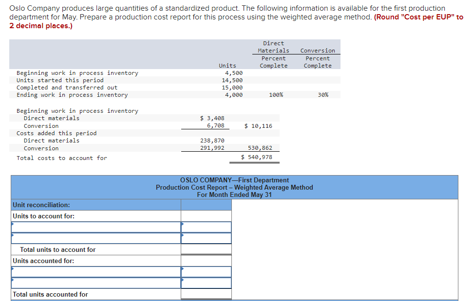 Solved Oslo Company produces large quantities of a | Chegg.com