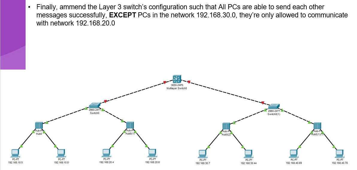 Solved - Using cisco packet tracer, draw the below diagram. | Chegg.com