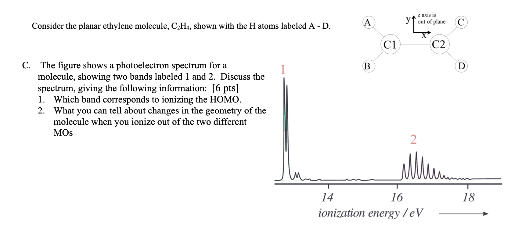 Solved z axis is A Consider the planar ethylene molecule Chegg