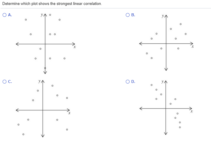 solved-determine-which-plot-shows-the-strongest-linear-chegg