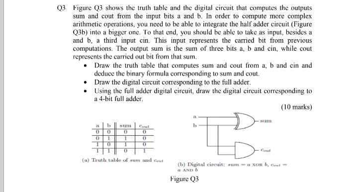 Solved Q3 Figure Q3 shows the truth table and the digital | Chegg.com