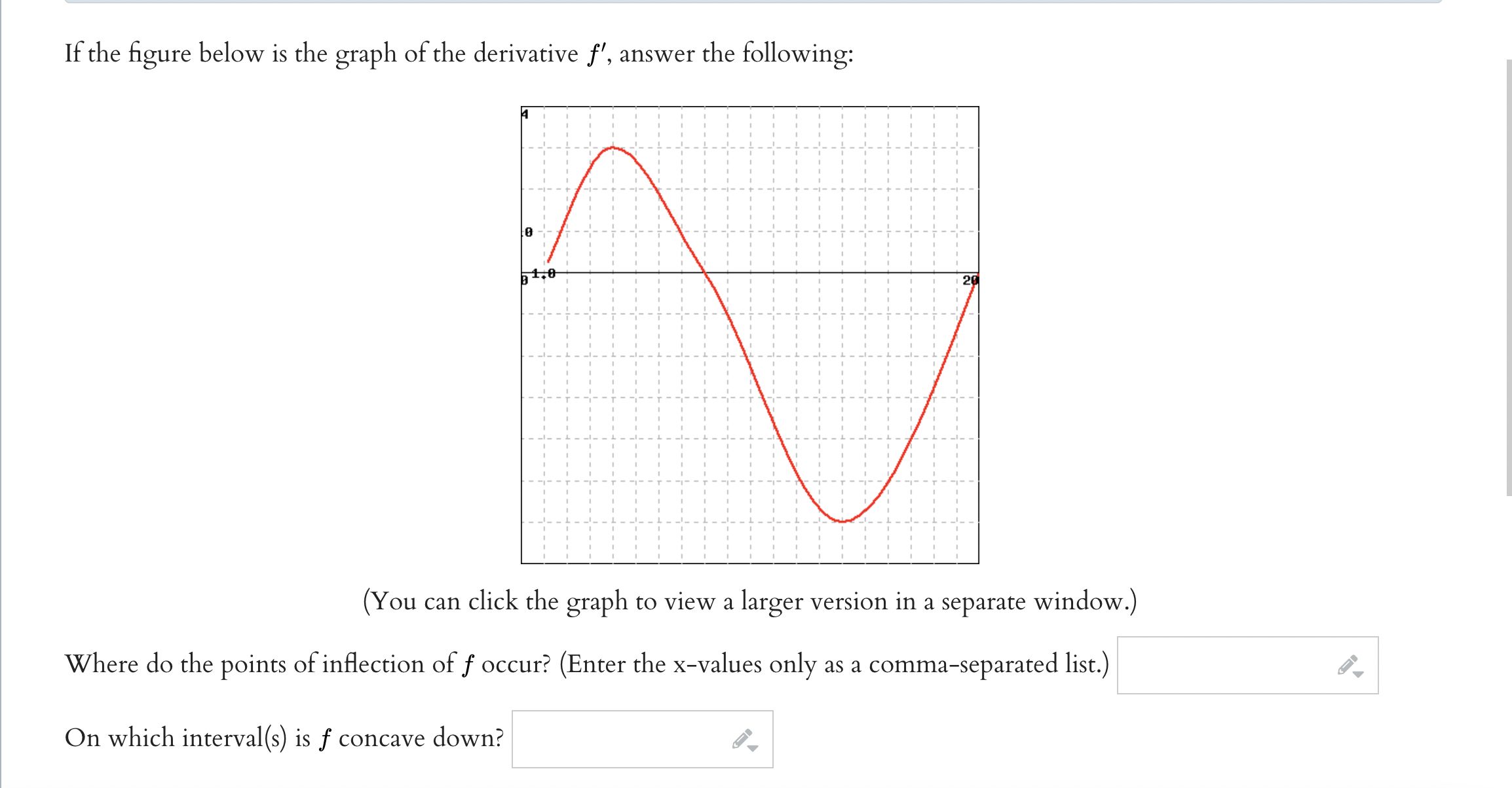Solved If the figure below is the graph of the derivative | Chegg.com