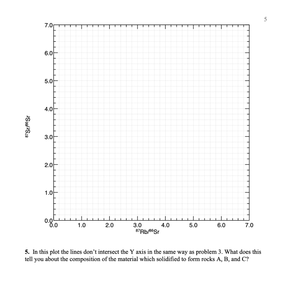 Solved B. Finding the ages of rocks. Suppose you find three | Chegg.com