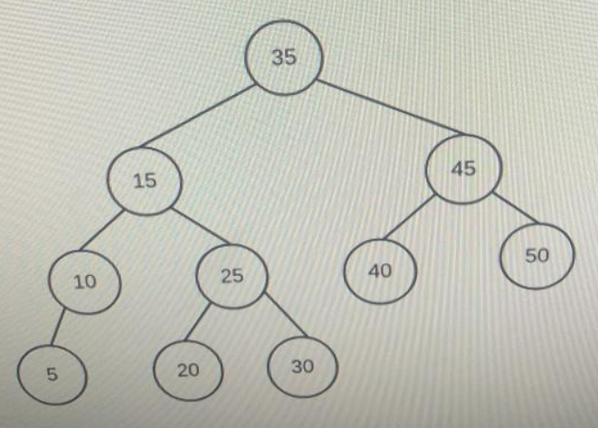 This question is based on Data Structures and | Chegg.com