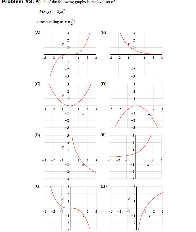 Solved Problem 3 Which Of The Following Graphs Is The L Chegg Com