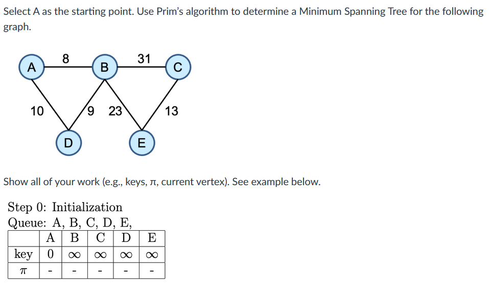 Solved Select A as the starting point. Use Prim's algorithm | Chegg.com