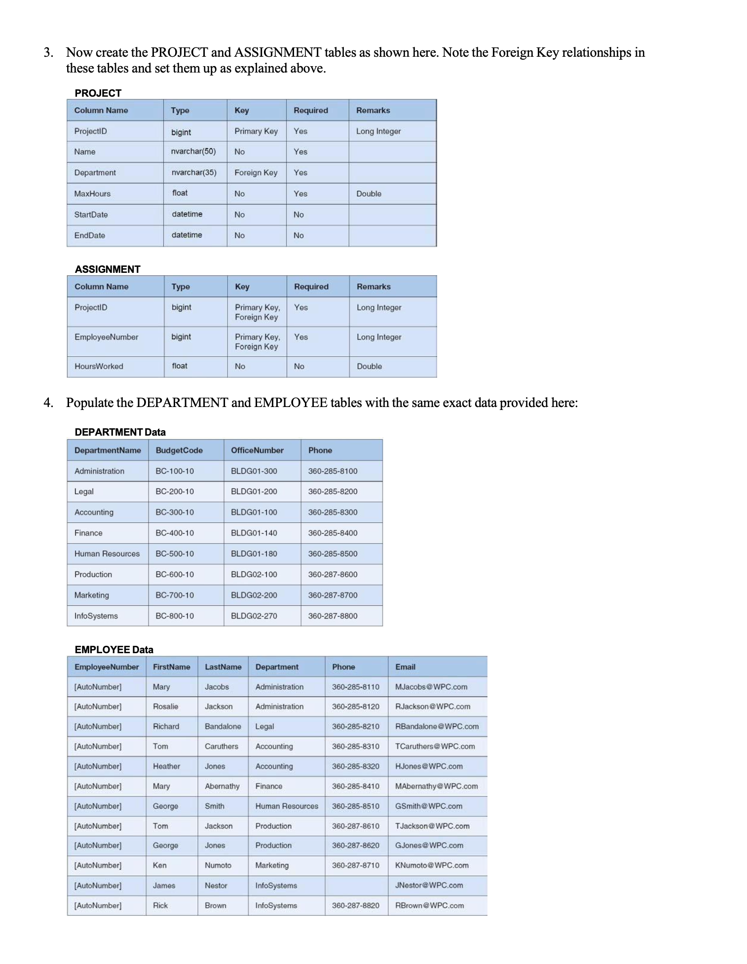 Solved I need you to make the SQL code for both of these | Chegg.com