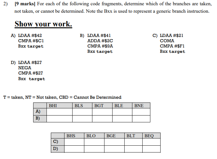 Solved 2) 19 marks] For each of the following code | Chegg.com