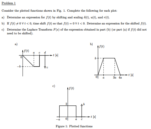 Consider the plotted functions shown in Fig. 1. Complete the following for each plot:
a) Determine an expression for \( f(t) 