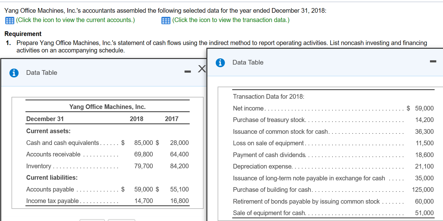 Solved Yang Office Machines, Inc.'s accountants assembled 