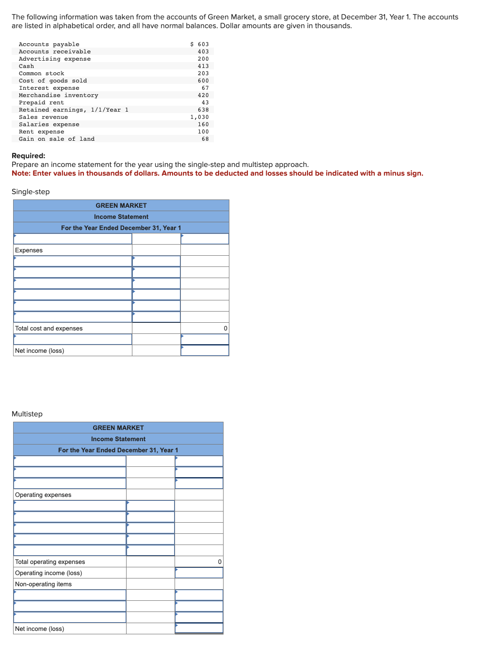 Solved The following information was taken from the accounts | Chegg.com