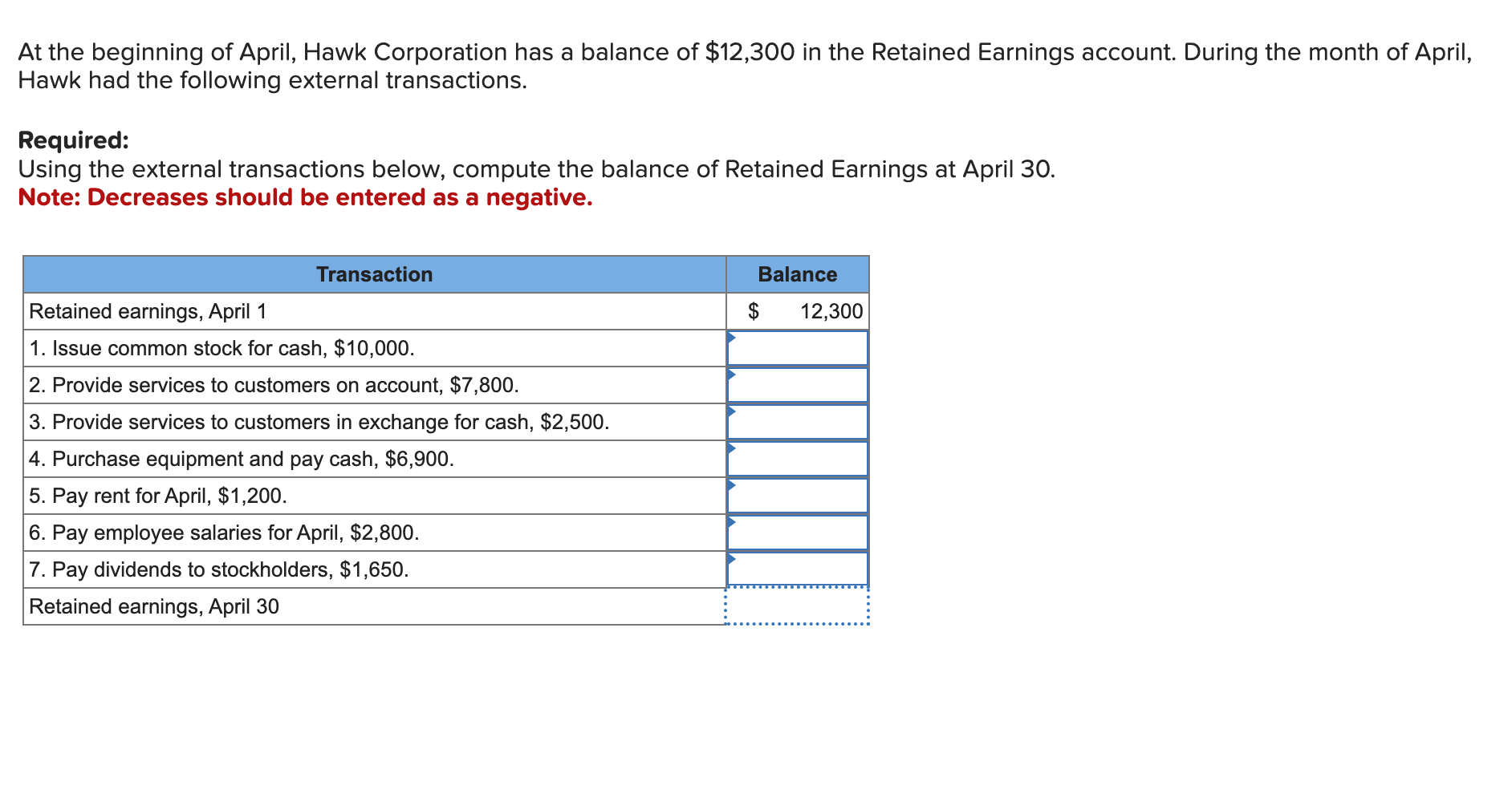 Solved At the beginning of April, Hawk Corporation has a | Chegg.com