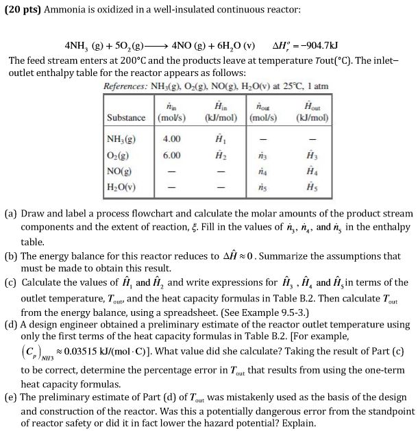 Solved (20 pts) Ammonia is oxidized in a well-insulated | Chegg.com