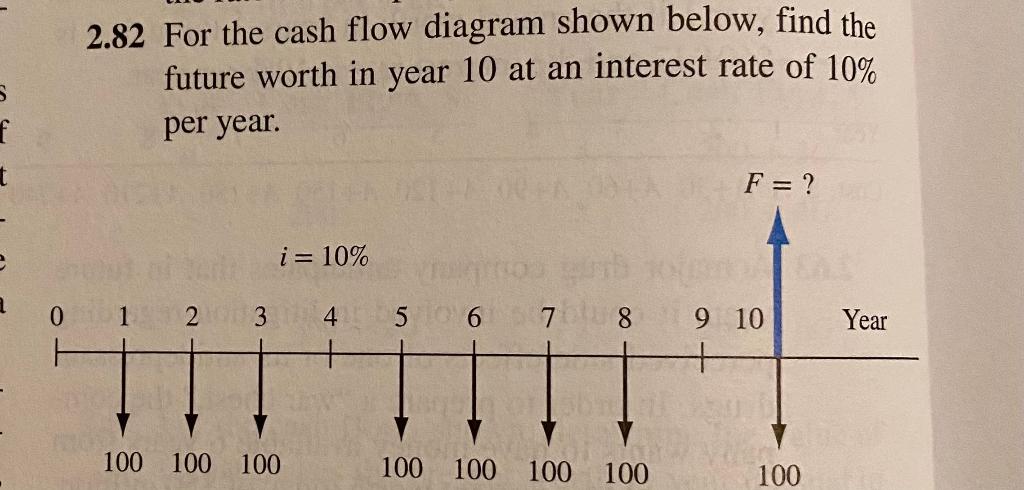 Solved 2.82 For the cash flow diagram shown below, find the | Chegg.com
