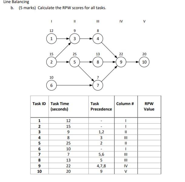 Solved Line Balancing b. (5 marks) Calculate the RPW scores | Chegg.com