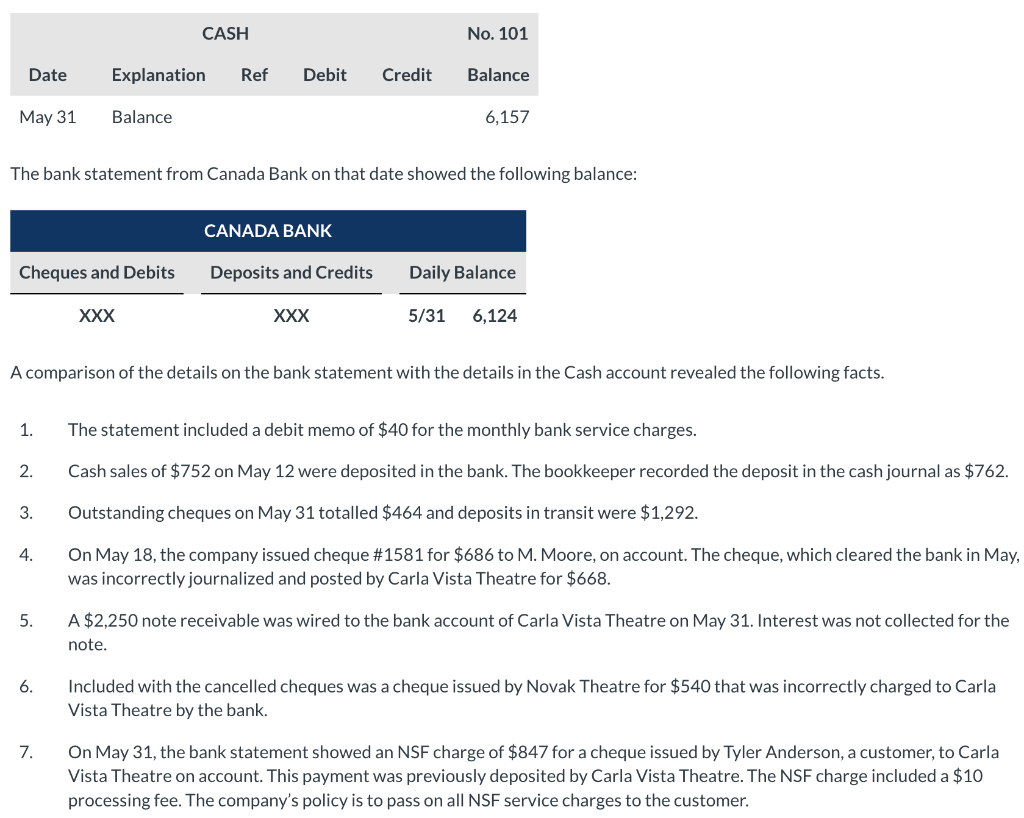 Solved The Bank Statement From Canada Bank On That Date Chegg Com   PhpKkyudg