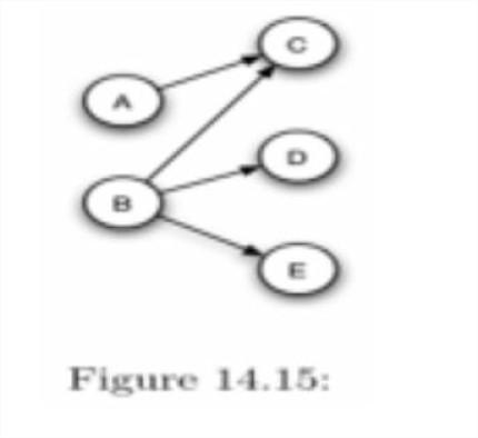 Solved Show the values that you get if you run two rounds of | Chegg.com