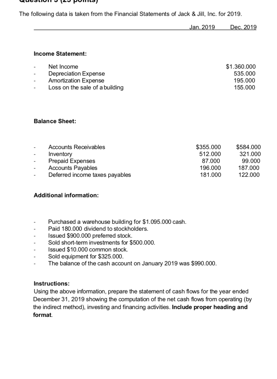 Solved The following data is taken from the Financial | Chegg.com