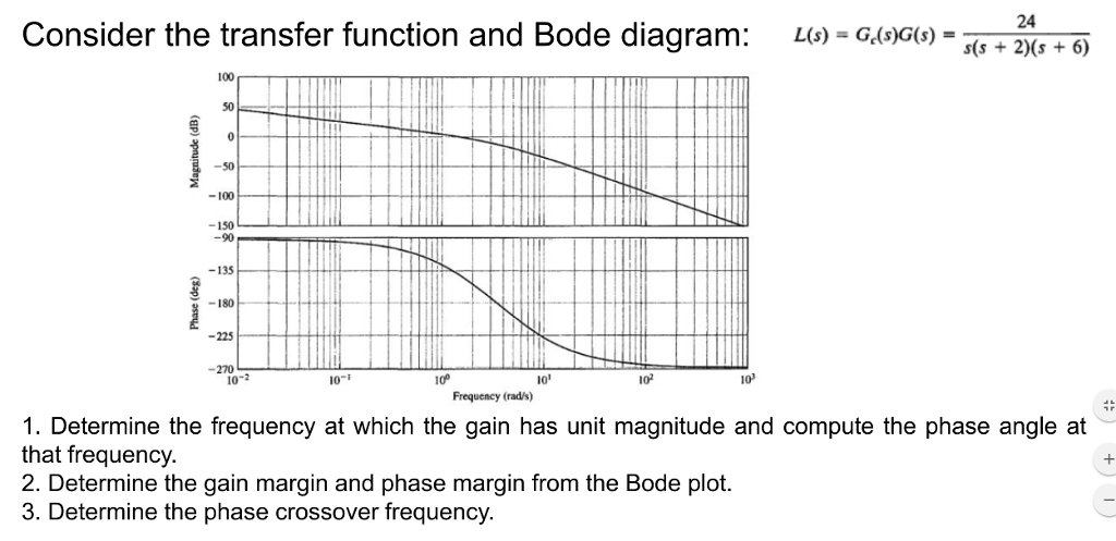 Solved Consider the transfer function and Bode diagram: | Chegg.com