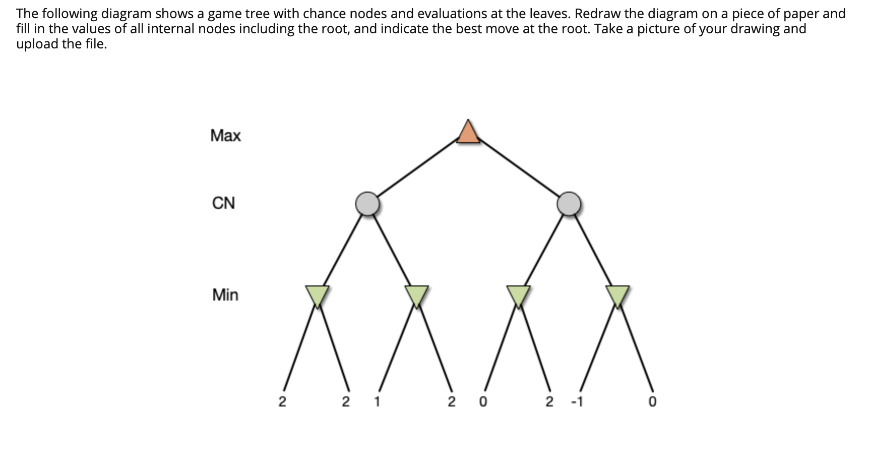 Solved The following diagram shows a game tree with chance | Chegg.com