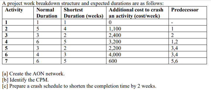 Solved Predecessor 1 A project work breakdown structure and | Chegg.com