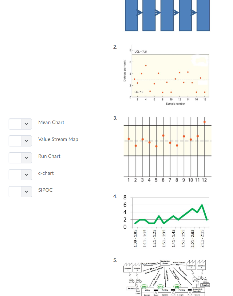 Solved A lower control limit is often, but not always, less