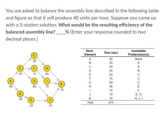 Solved You are asked to balance the assembly line described | Chegg.com