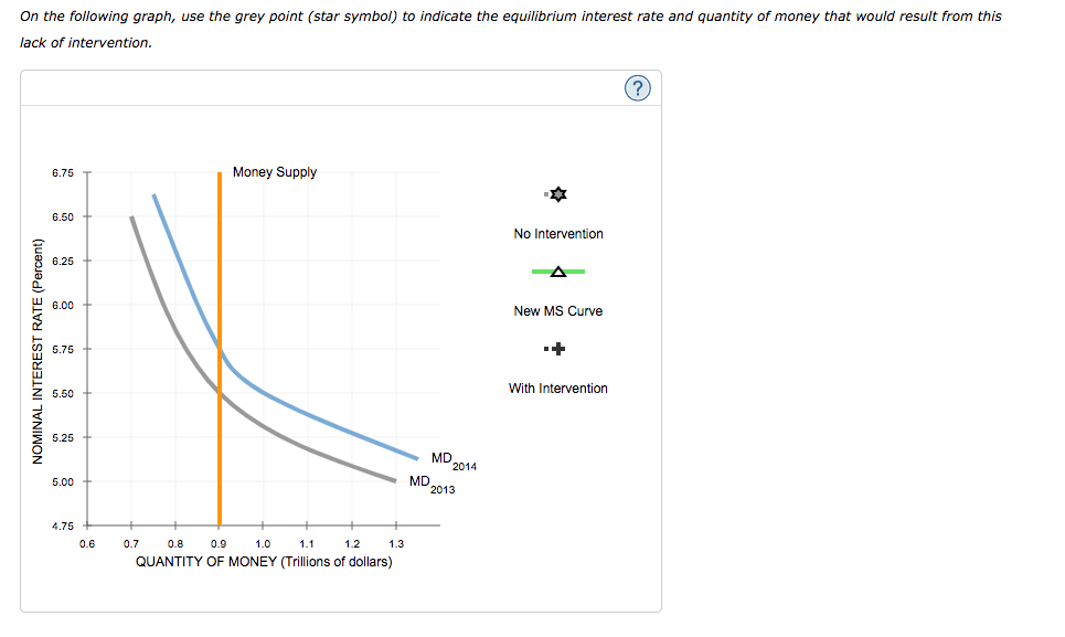 Solved The following graph shows an increase in the demand | Chegg.com