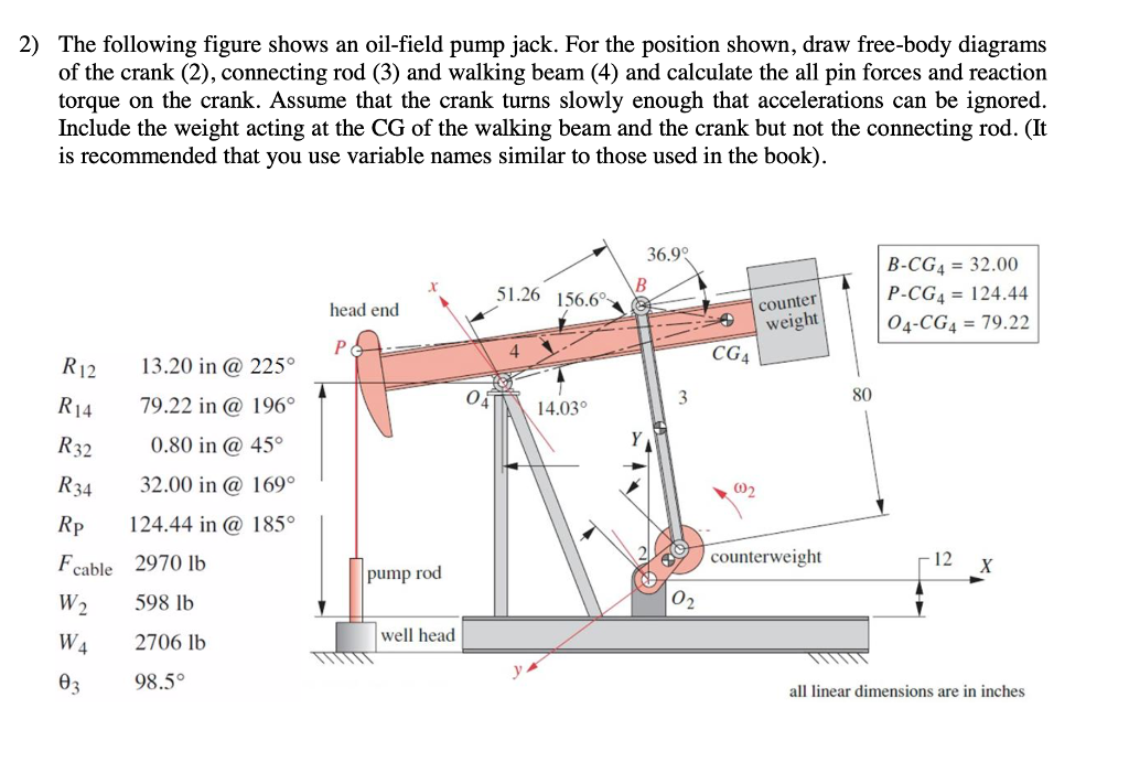 Solved 2) The following figure shows an oilfield pump jack.