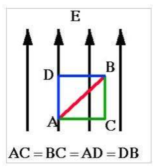 Solved The figure below shows a region of space with a | Chegg.com