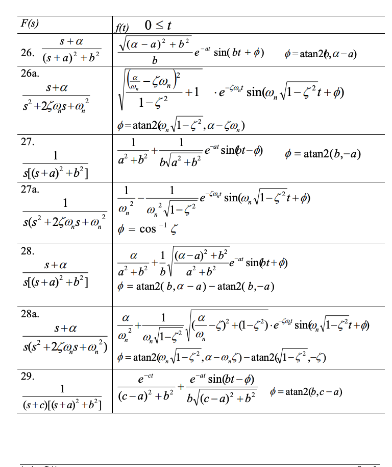 Solved see question below the 5 pages of formula sheet its | Chegg.com