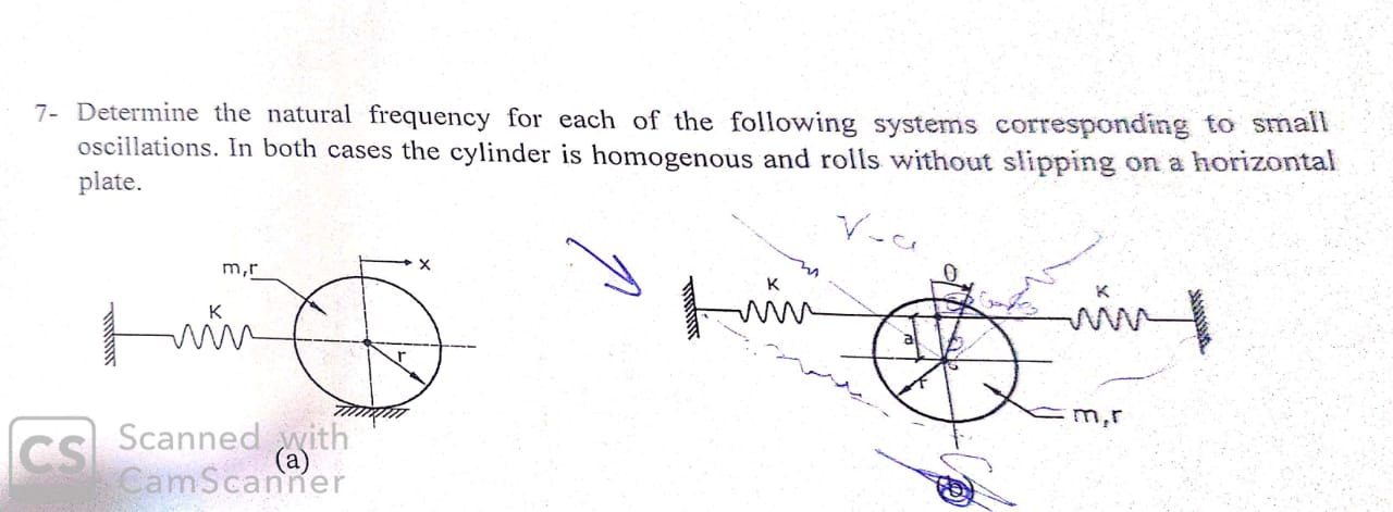 Solved 7- Determine the natural frequency for each of the | Chegg.com