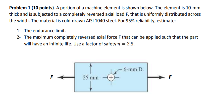 Solved Problem 1 (10 points). A portion of a machine element | Chegg.com