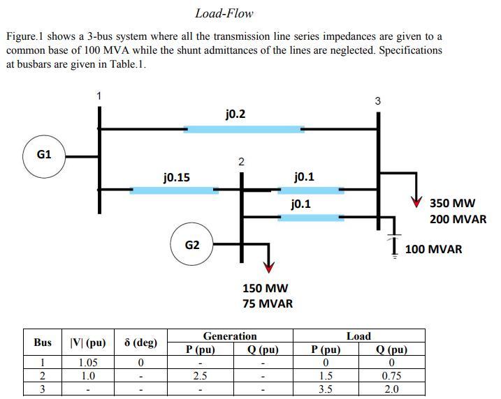 Solved Load-Flow Figure.1 shows a 3-bus system where all the | Chegg.com