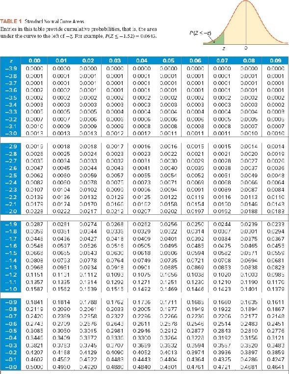 120枚分 と1A 10枚 2A 30枚 3A 30枚 Solved Use the side-by-side boxplots shown to complete parts