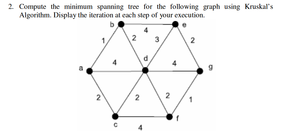 Solved 2. Compute The Minimum Spanning Tree For The | Chegg.com