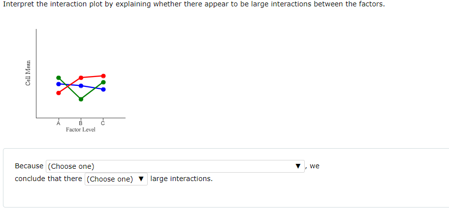 Solved Interpret the interaction plot by explaining whether | Chegg.com
