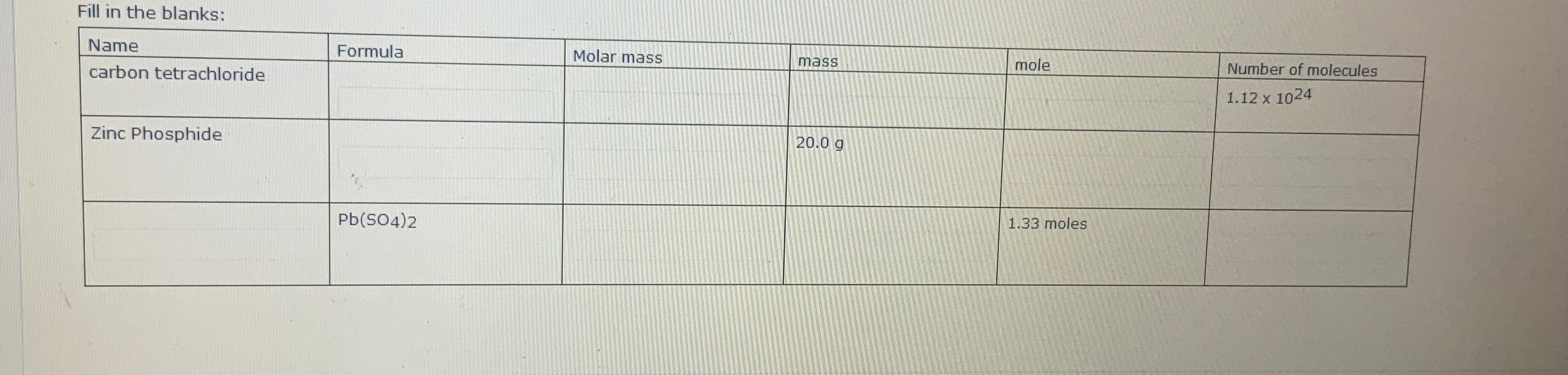 carbon tetrachloride molar mass        
        <figure class=