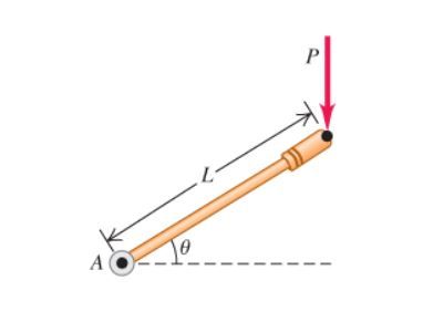 Solved The accompanying figure shows a force P being applied | Chegg.com