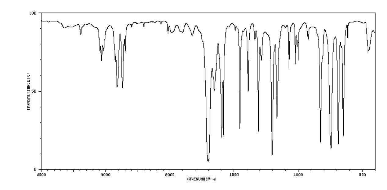 Solved For Each Of The Spectra Below Label The Important | Chegg.com