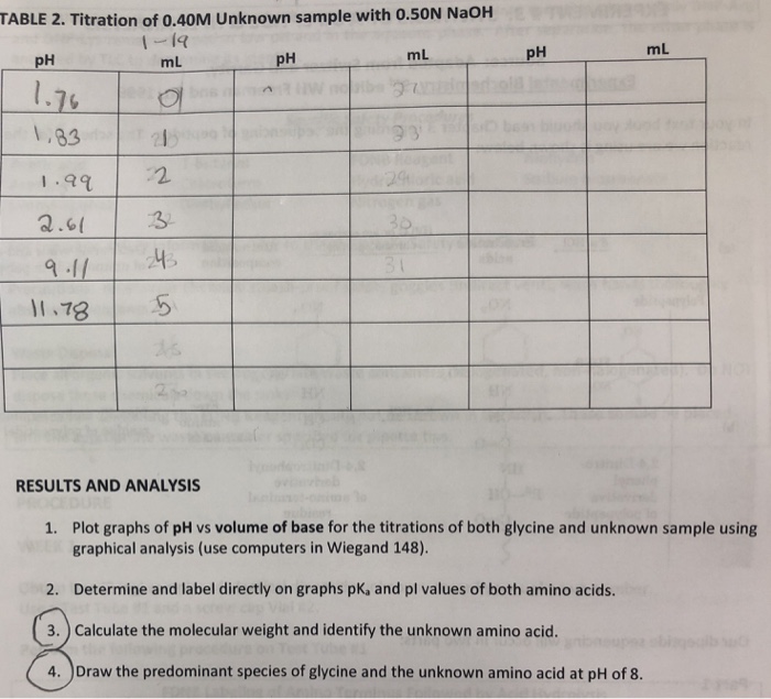 Solved TABLE 2. Titration of 0.40M Unknown sample with 0.5ON | Chegg.com