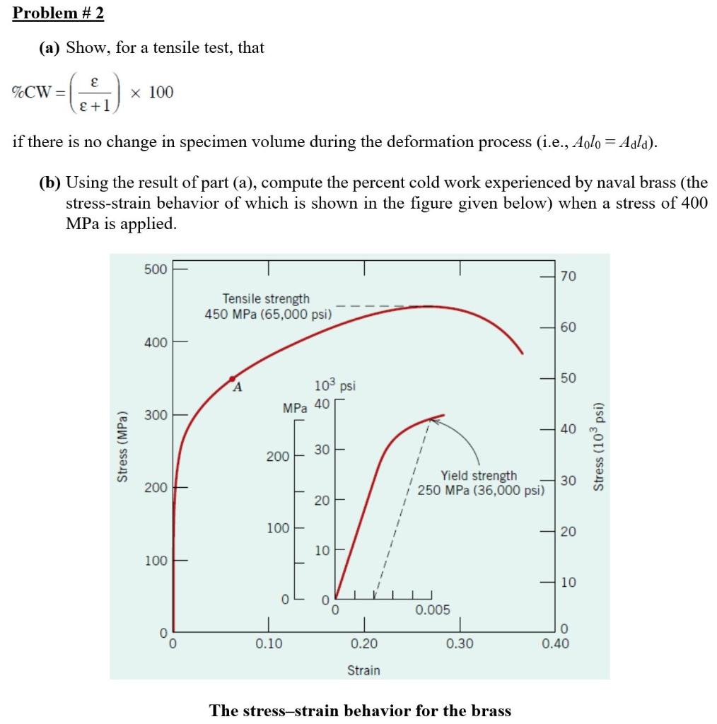 Solved Problem 2 (a) Show, for a tensile test, that CW=( )