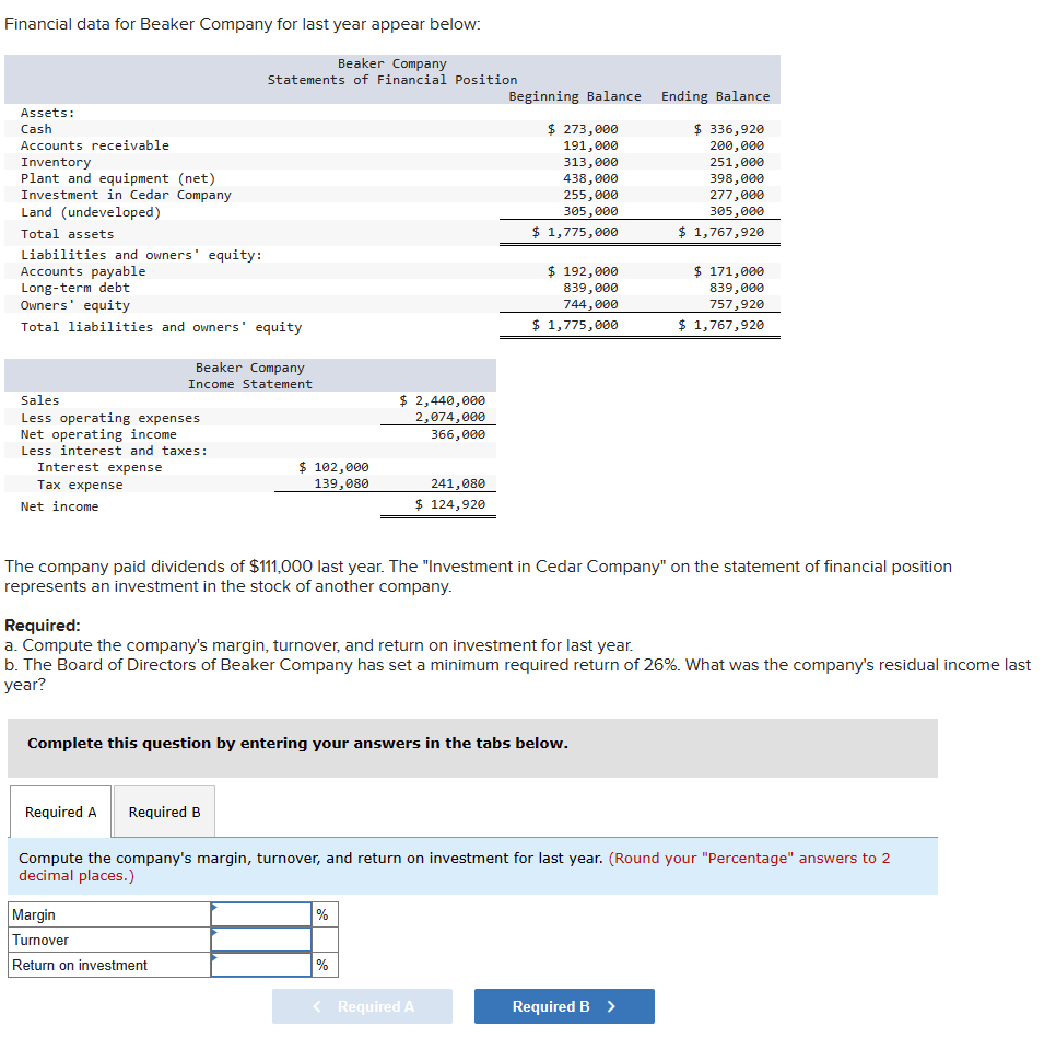 Solved Financial data for Beaker Company for last year | Chegg.com