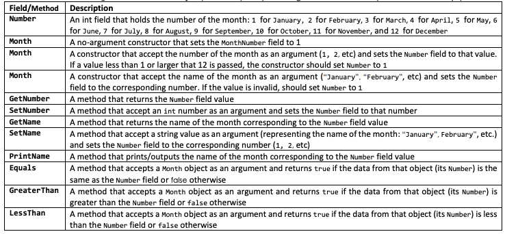 Solved Create A Class Called Month java File Called Chegg