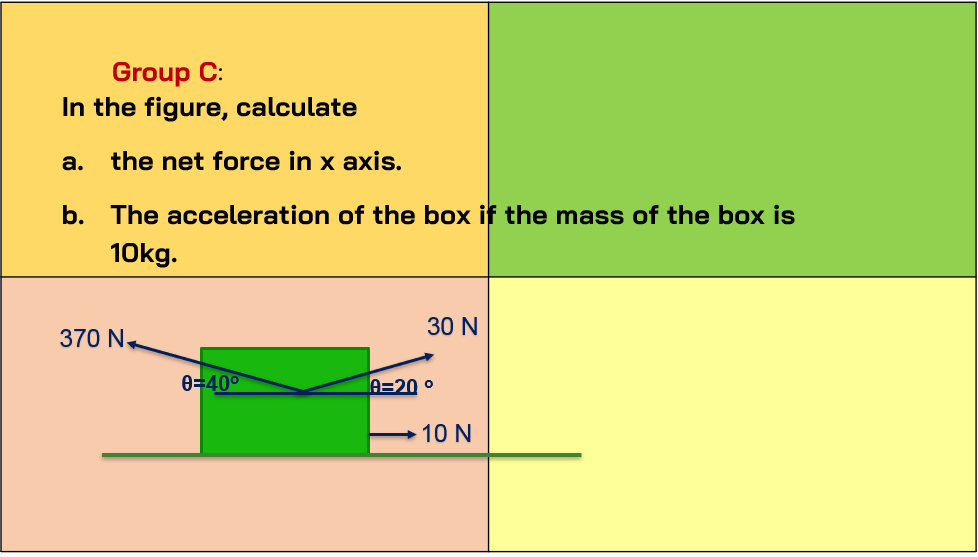 Solved Group C: In the figure, calculate a. the net force in | Chegg.com
